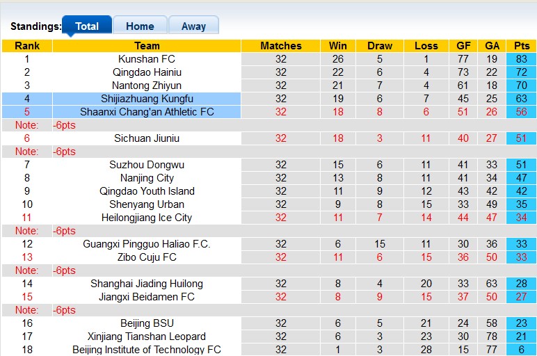 Nhận định, soi kèo Shijiazhuang vs Shaanxi Chang'an, 15h ngày 2/12 - Ảnh 4