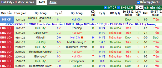 Nhận định, soi kèo Trabzonspor vs Hull, 20h ngày 3/12 - Ảnh 2