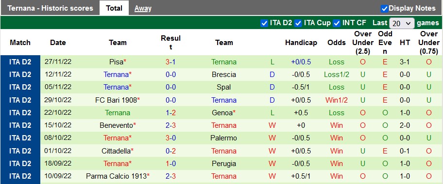 Nhận định, soi kèo Venezia vs Ternana, 20h ngày 3/12 - Ảnh 2