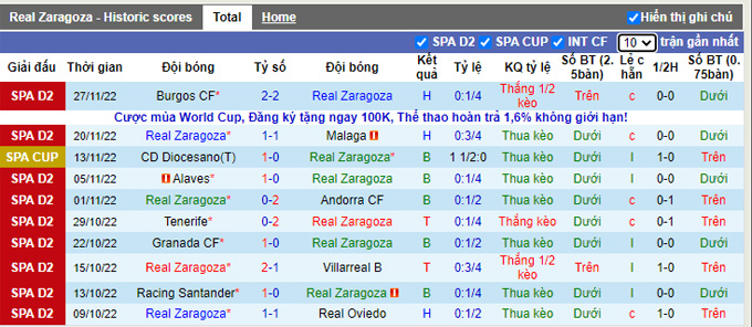 Nhận định, soi kèo Zaragoza vs Ibiza, 22h15 ngày 3/12 - Ảnh 1