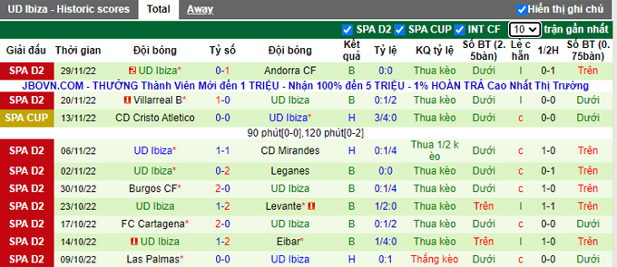 Nhận định, soi kèo Zaragoza vs Ibiza, 22h15 ngày 3/12 - Ảnh 2