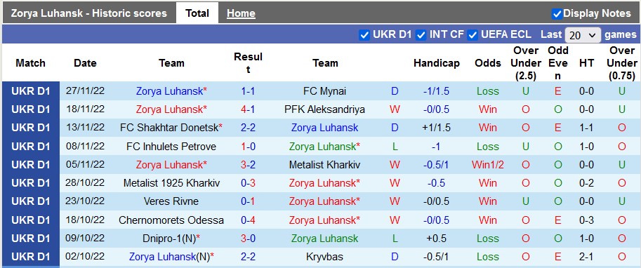 Nhận định, soi kèo Zorya vs Kolos, 18h ngày 1/12 - Ảnh 1