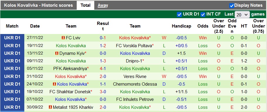 Nhận định, soi kèo Zorya vs Kolos, 18h ngày 1/12 - Ảnh 2