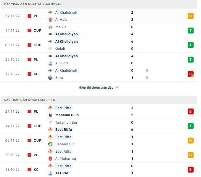 Soi kèo, dự đoán Macao Al Khalidiyah vs East Riffa, 0h30 ngày 3/12 - Ảnh 1