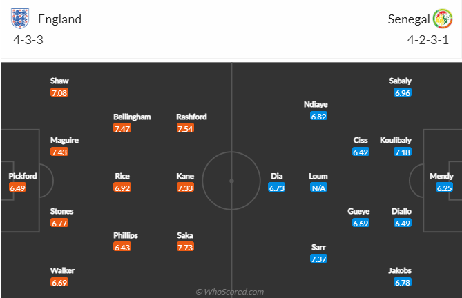 Thông tin lực lượng mới nhất Anh vs Senegal, 2h ngày 5/12 - Ảnh 3