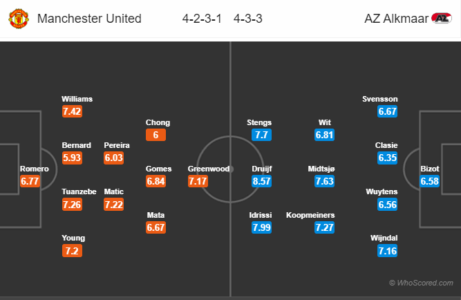 Dự đoán Man United vs AZ