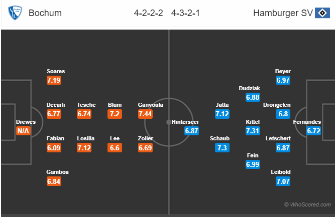 Dự đoán Bochum vs Hamburg