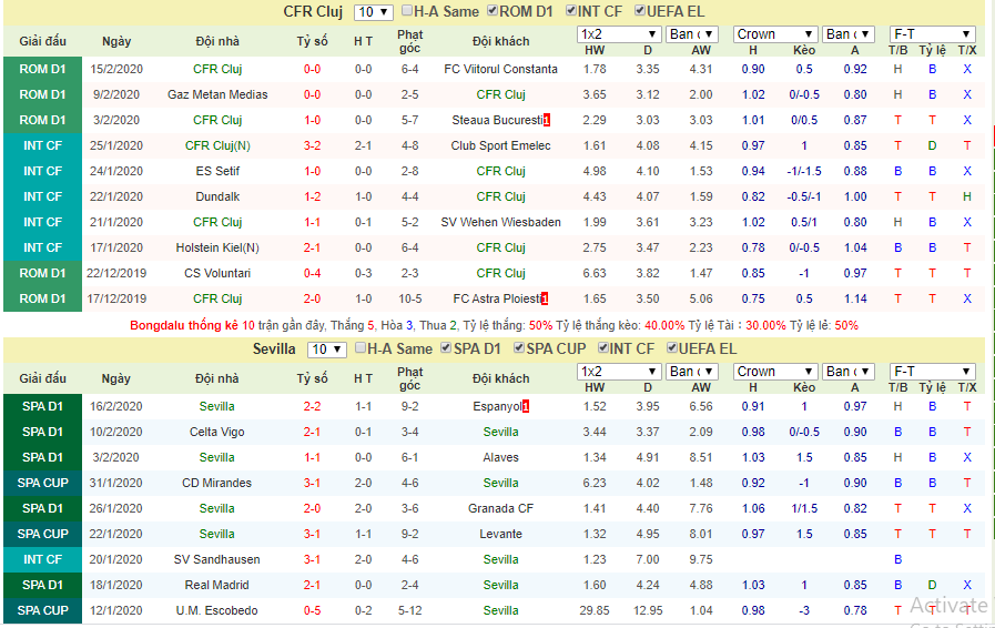 Dự đoán Cluj vs Sevilla