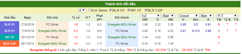 Dự đoán Energetik vs Minsk