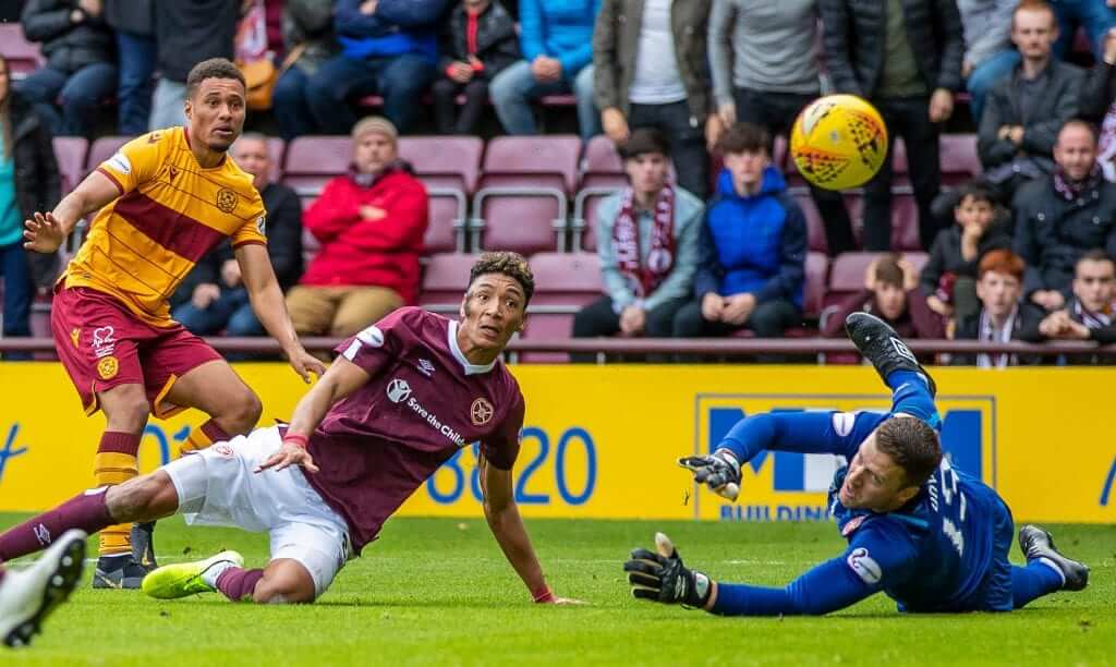 Dự đoán Ross County vs Motherwell lúc 1h45 ngày 4/8/2020 soi-keo-ross-county-vs-motherwell-luc-1h45-ngay-4-8-2020