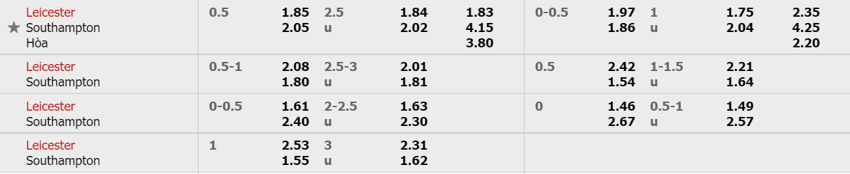 ty-le-keo-leicester-vs-southampton