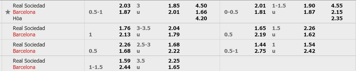 ty-le-keo-sociedad-vs-barcelona