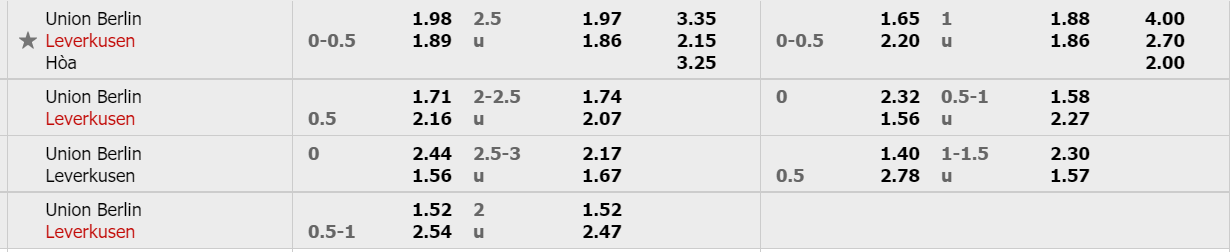 ty-le-keo-union-berlin-vs-leverkusen