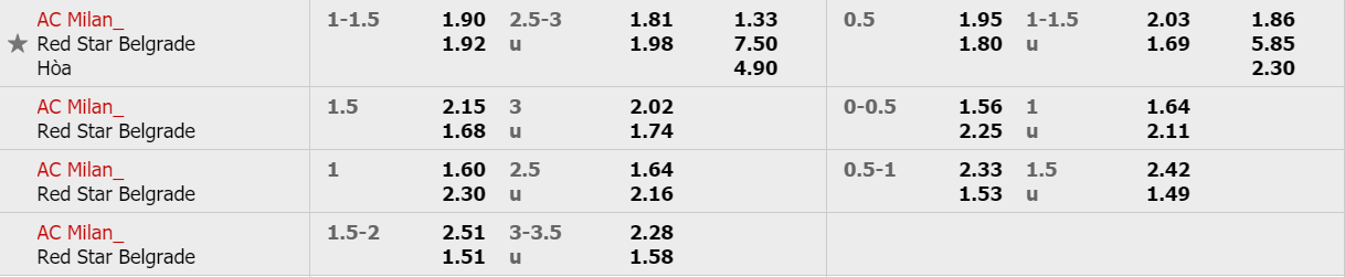 ty-le-keo-milan-vs-crvena-zvezda