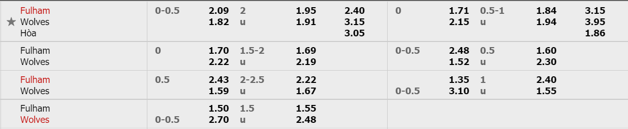 ty-le-keo-fulham-vs-wolves