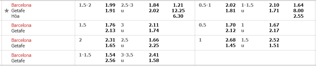 ty-le-keo-barcelona-vs-getafe