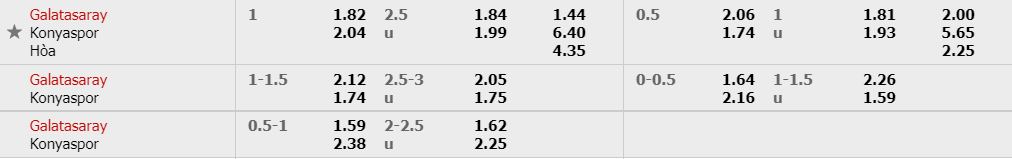 ty-le-keo-galatasaray-vs-konyaspor