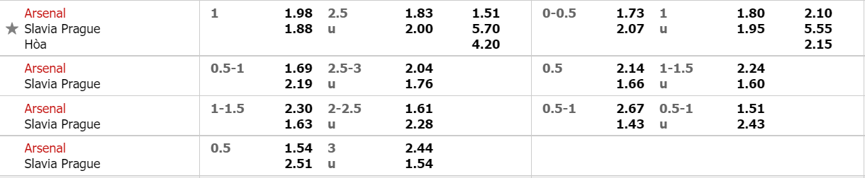 ty-le-keo-arsenal-vs-slavia-praha