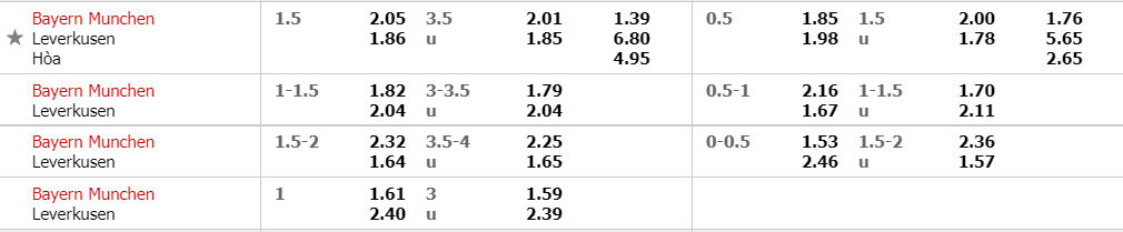 ty-le-keo-bayern-vs-leverkusen