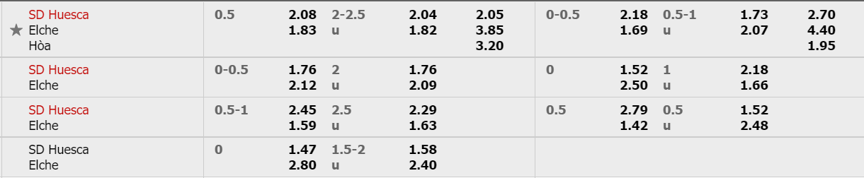 ty-le-keo-huesca-vs-elche