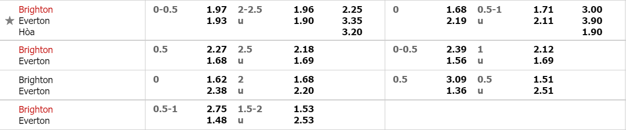 ty-le-keo-brighton-vs-everton