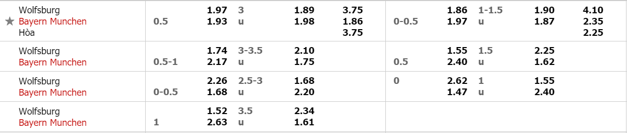 ty-le-keo-wolfsburg-vs-bayern