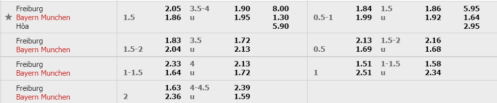 ty-le-keo-freiburg-vs-bayern