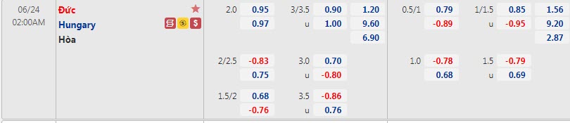 Biến động tỷ lệ kèo Đức vs Hungary, 2h ngày 24/6 - Ảnh 1