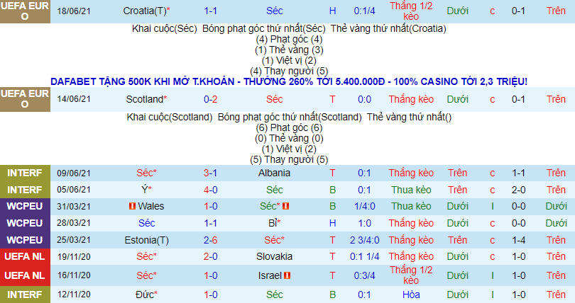Nhận định, soi kèo CH Czech vs Anh, 2h ngày 23/6 - Ảnh 2