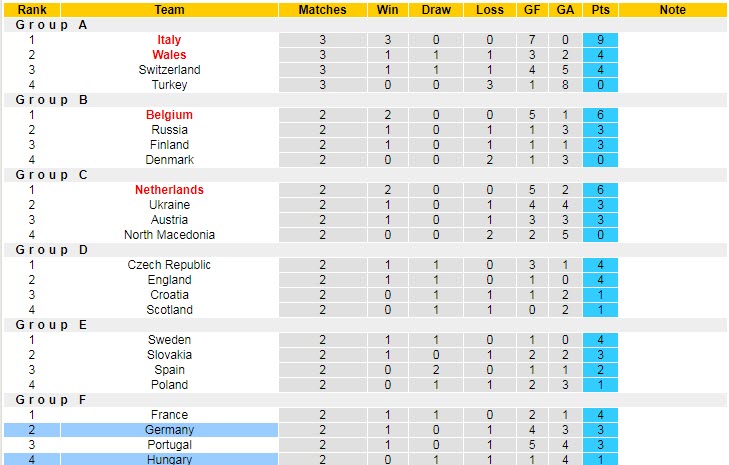 Nhận định, soi kèo Đức vs Hungary, 2h ngày 24/6 - Ảnh 5
