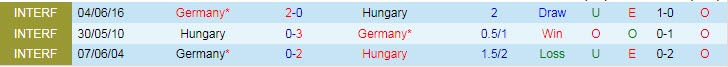 Biến động tỷ lệ kèo Đức vs Hungary, 2h ngày 24/6 - Ảnh 5