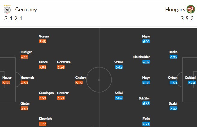 Biến động tỷ lệ kèo Đức vs Hungary, 2h ngày 24/6 - Ảnh 6