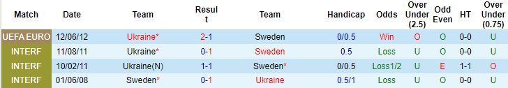 Nhận định, soi kèo Thụy Điển vs Ukraina, 2h ngày 30/6 - Ảnh 3