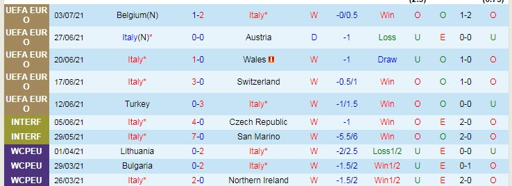 Dự đoán, soi kèo thẻ vàng Italia vs Tây Ban Nha, 2h ngày 7/7 - Ảnh 1