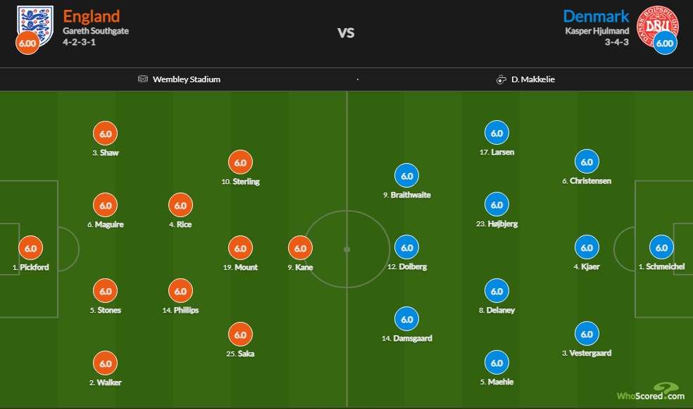 Đội hình ra sân dự kiến Anh vs Đan Mạch, 2h ngày 8/7 - Ảnh 1
